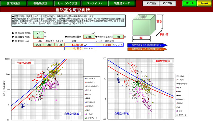 熱設計プロセスの図