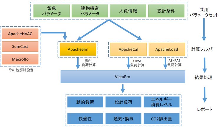 Energy & Carbon概要図
