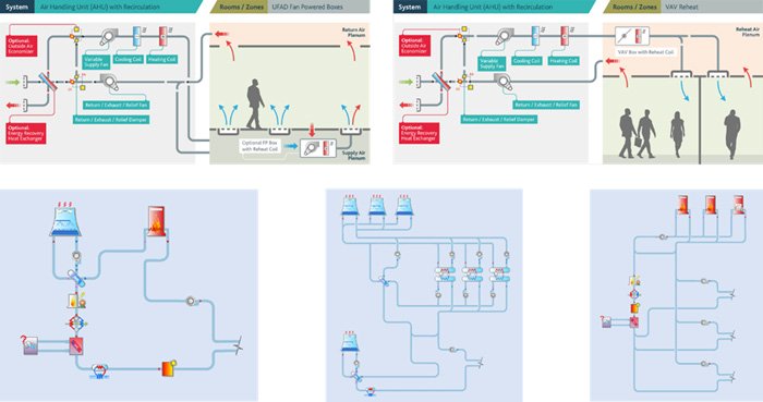 【事例】2階建の大学校舎の脱出時間シミュレーションの図3