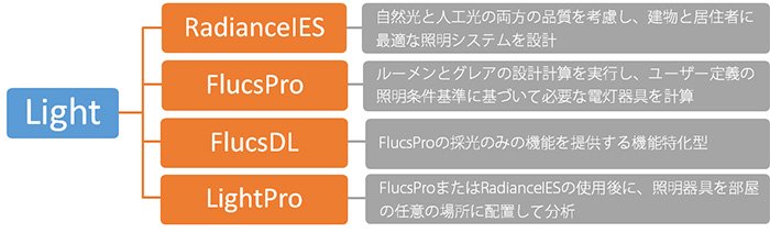 Lightの図