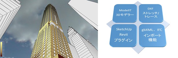 Model Buildingの概要図