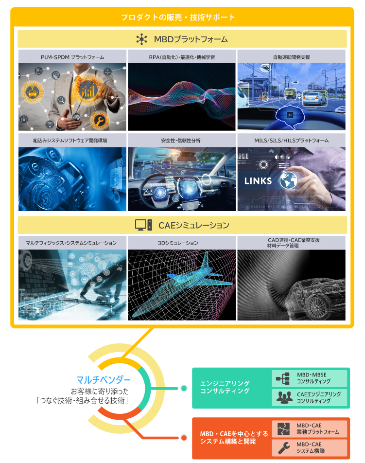 製品情報｜MBD・CAEソリューションカンパニー｜株式会社 IDAJ