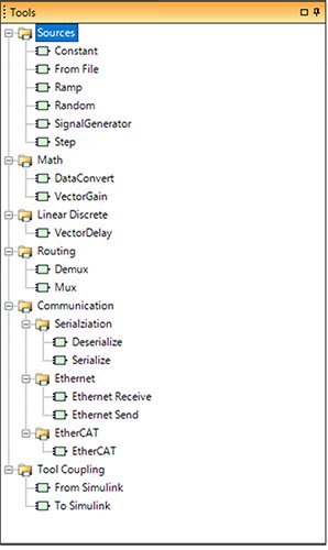 xMOD固有のブロックライブラリの図