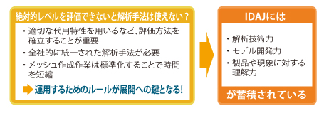 絶対値レベルを評価できないと解析手法は使えない？の図