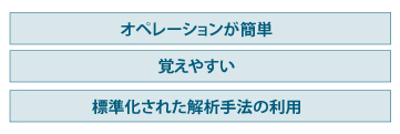 設計者向け解析システムに必要な条件の図