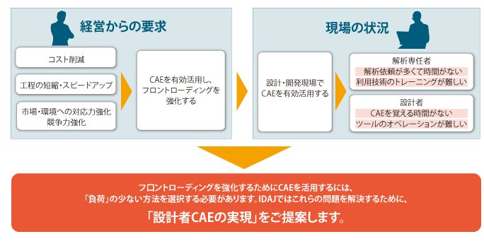 現場の状況の図