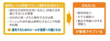 絶対値レベルを評価できないと解析手法は使えない？の図