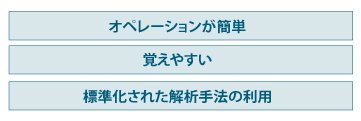 設計者向け解析システムに必要な条件の図