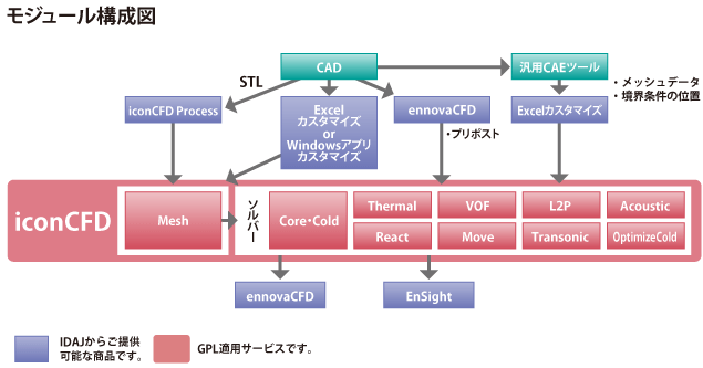 モジュール構成図